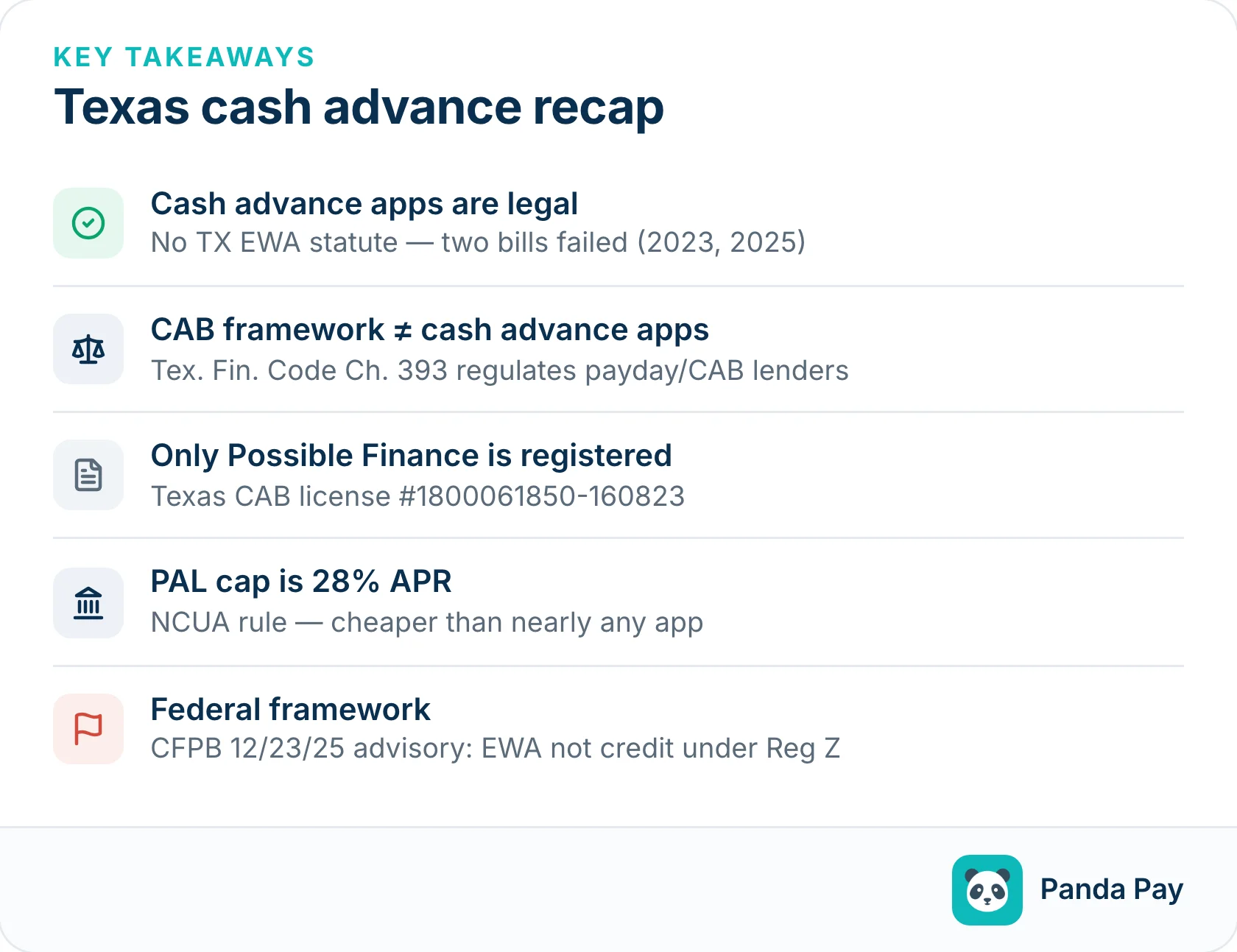 Texas cash advance apps recap: legal in Texas with no state EWA statute, Credit Access Business framework is a separate category, only Possible Finance is CAB-registered, credit union PAL caps at 28% APR, federal CFPB December 2025 advisory covers EWA